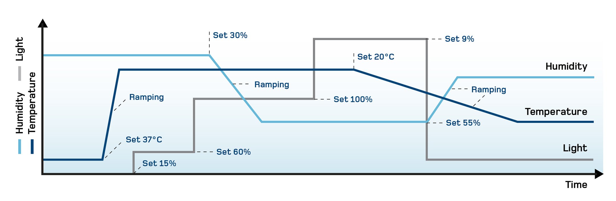 https://nordiclabtech.com/wp-content/uploads/2022/01/light-temperature-humidity-climate-chambers.jpg