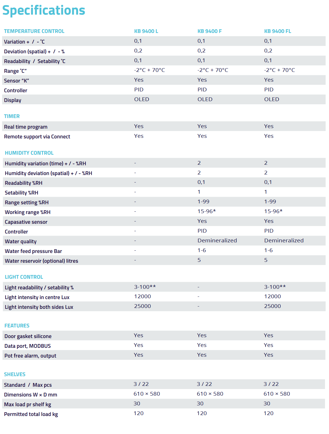 Termaks-Environmental-chambers-specifications