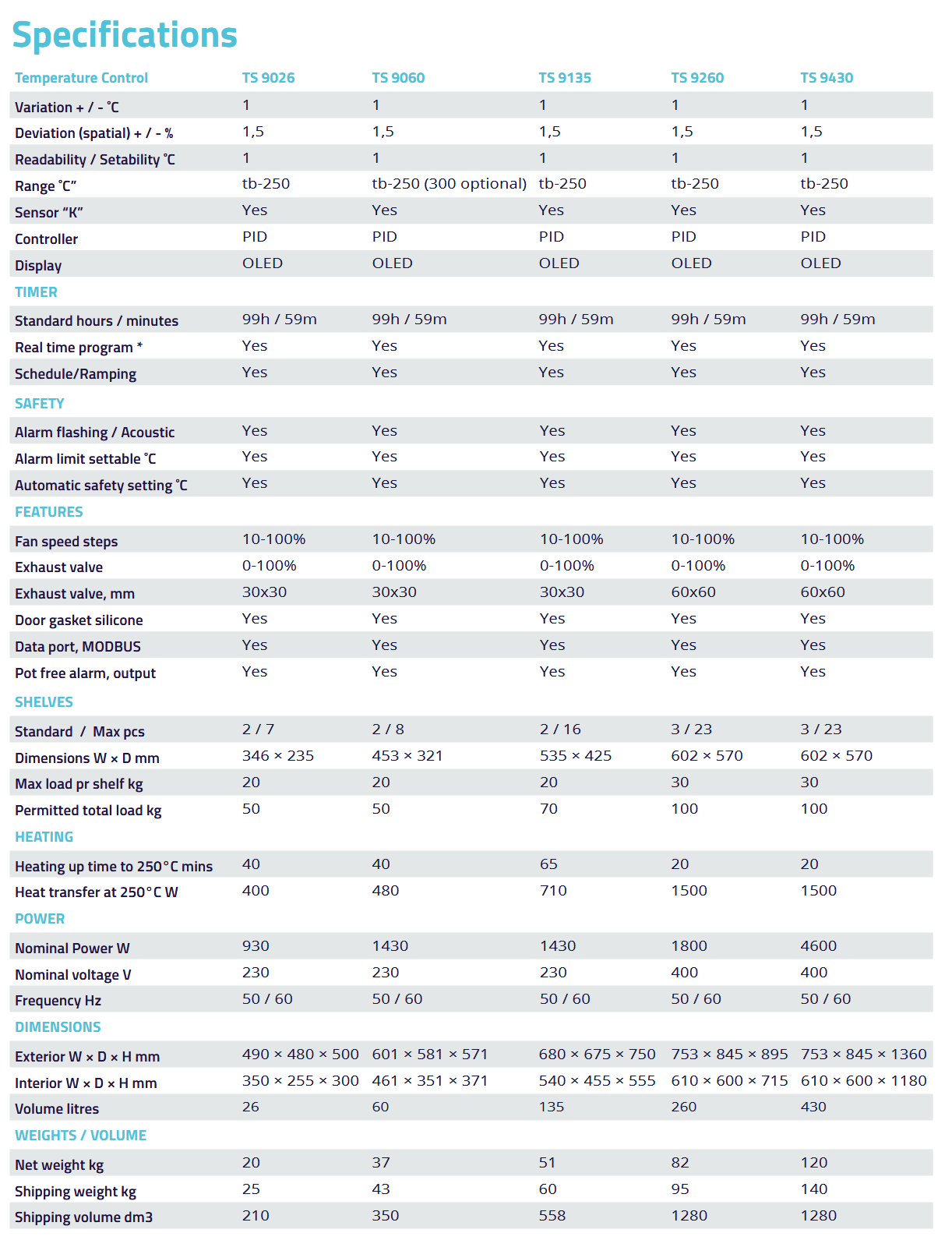 Termaks-drying-ovens-specifications